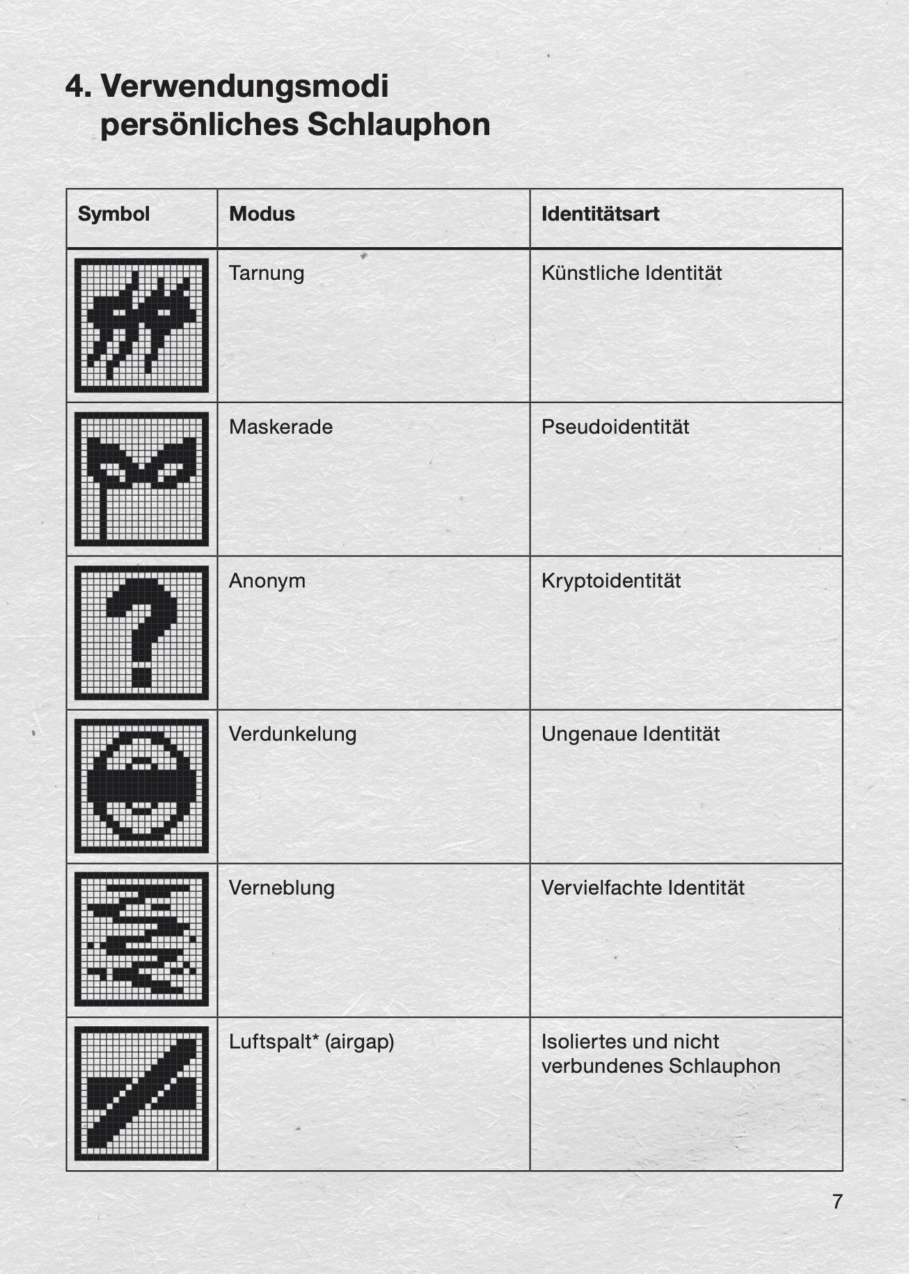 Mode camouflage alt text