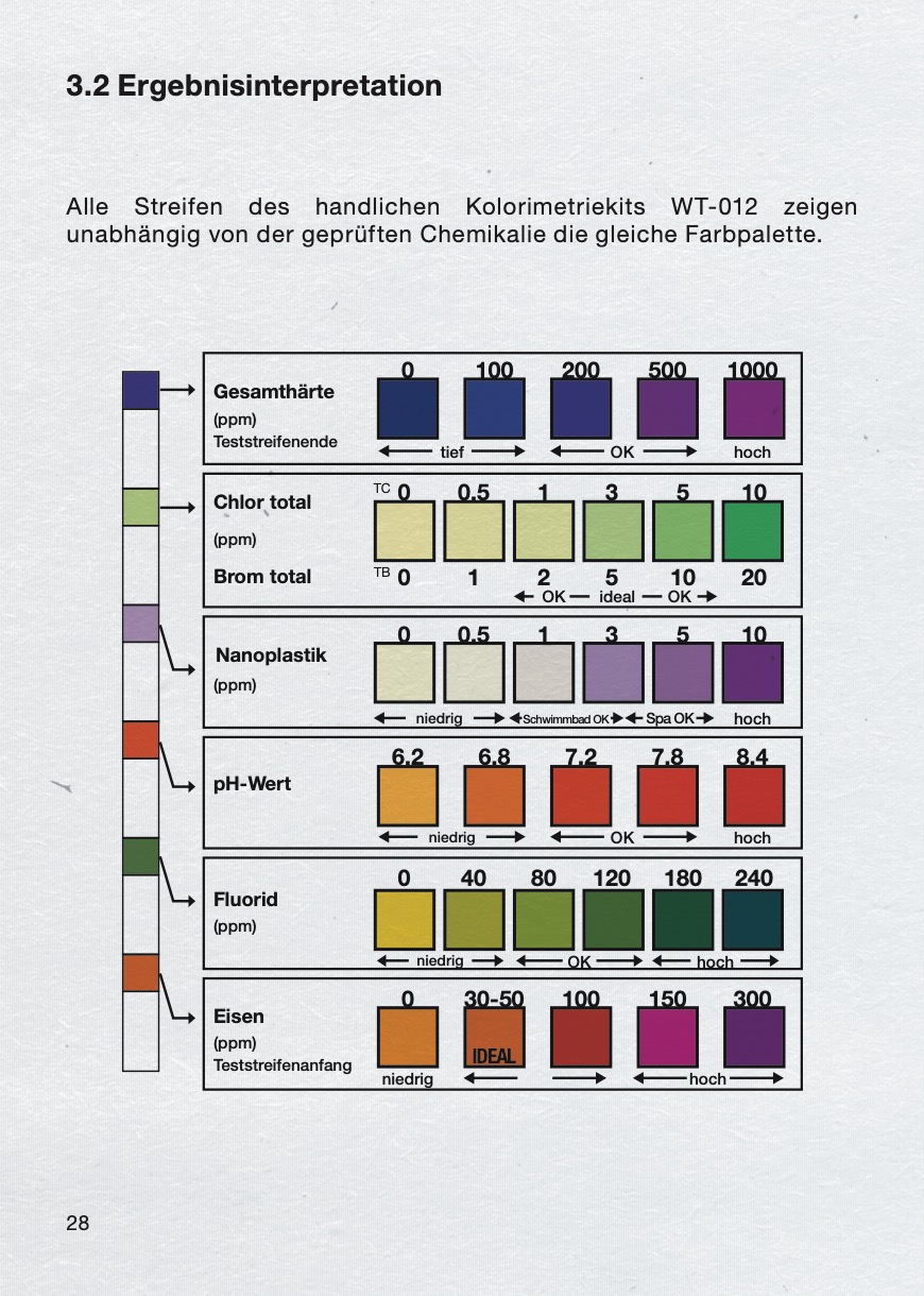 Le kit colorimétrique alt text