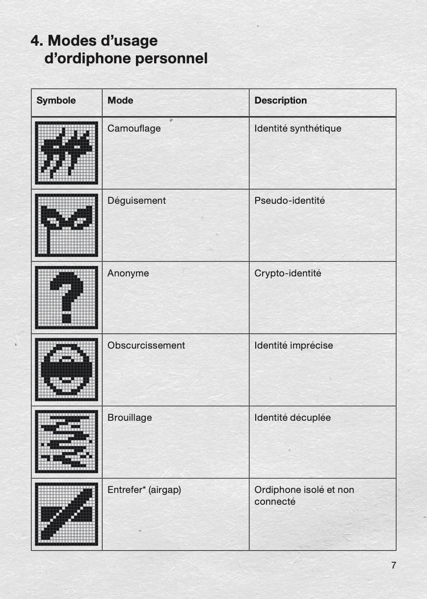 Mode camouflage alt text