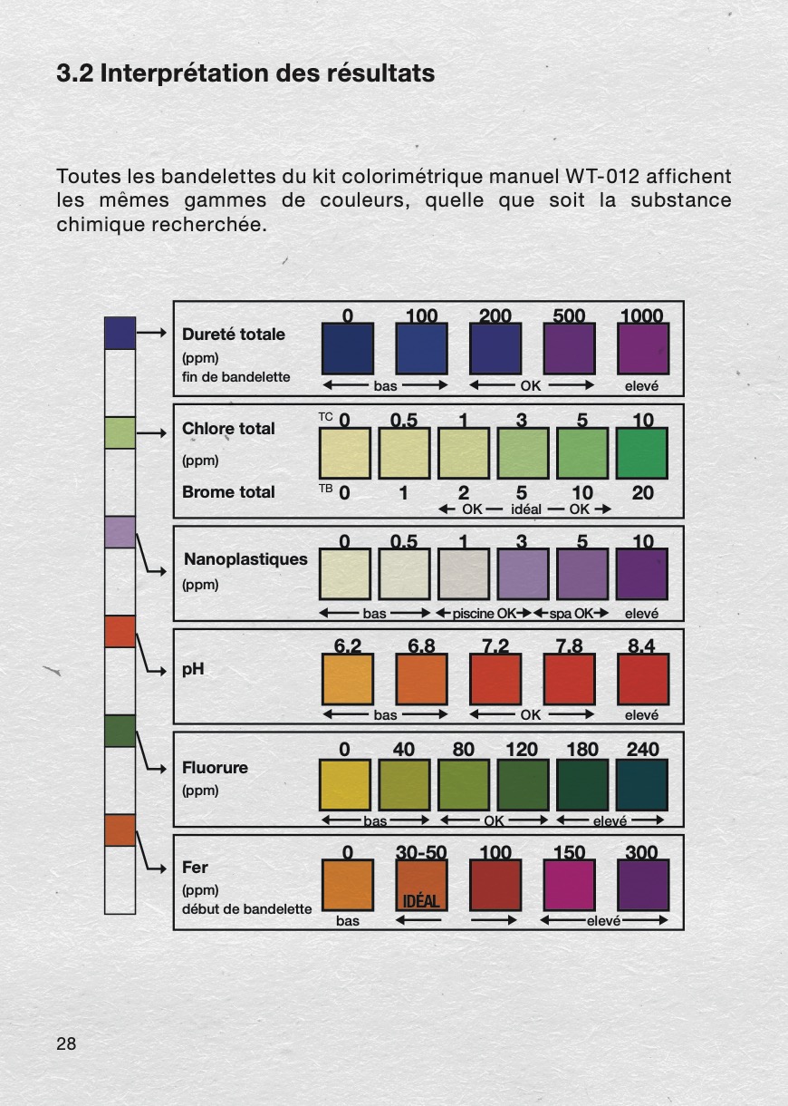 Le kit colorimétrique alt text