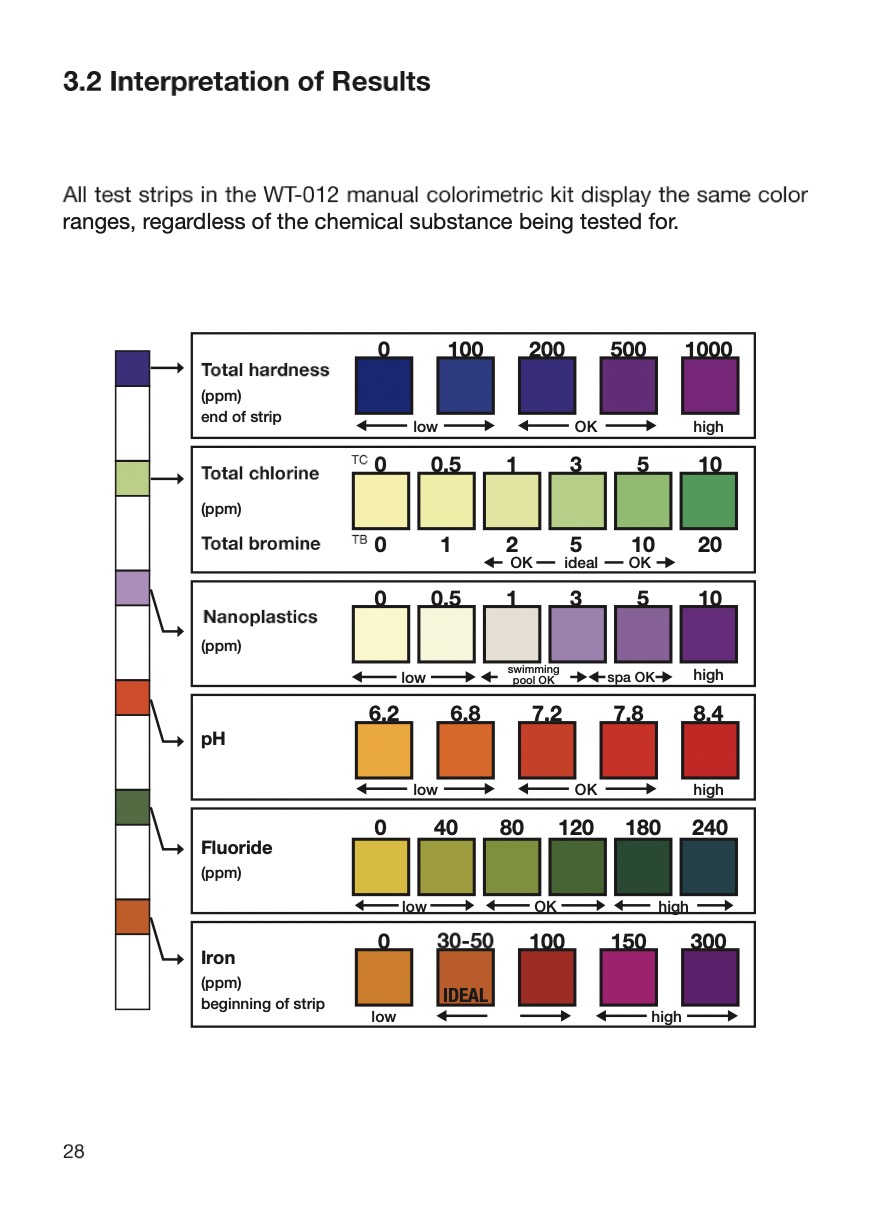 Le kit colorimétrique alt text